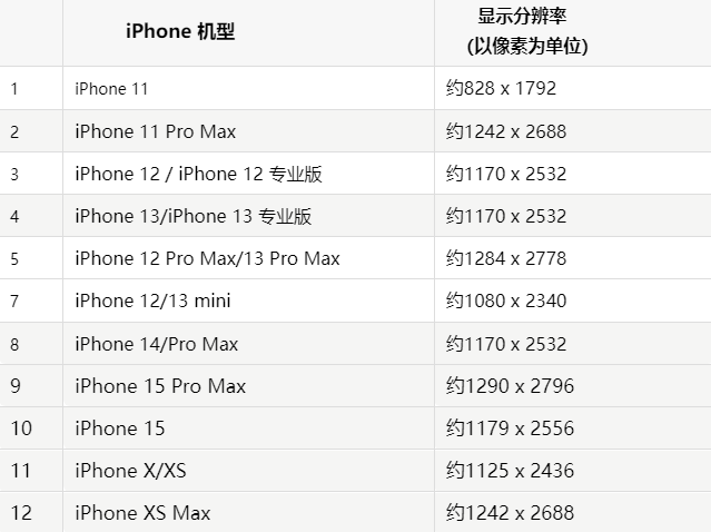 苹桥东果维修分享iPhone主屏幕壁纸显得模糊怎么办